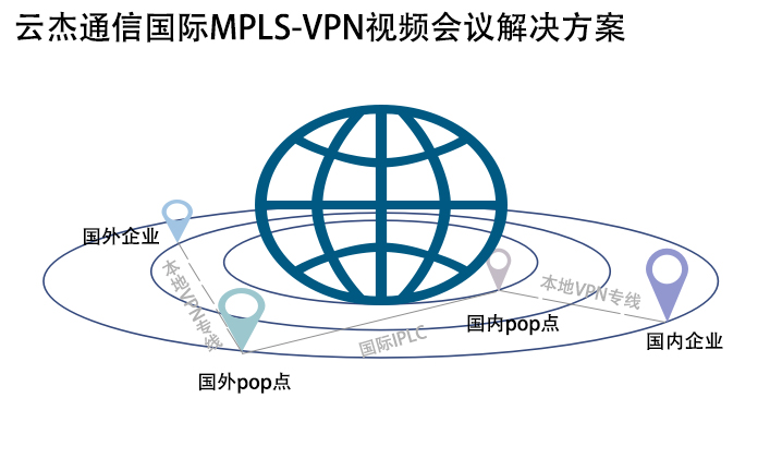 如何解決視頻會(huì)議出現(xiàn)馬賽克、拖尾等現(xiàn)象?